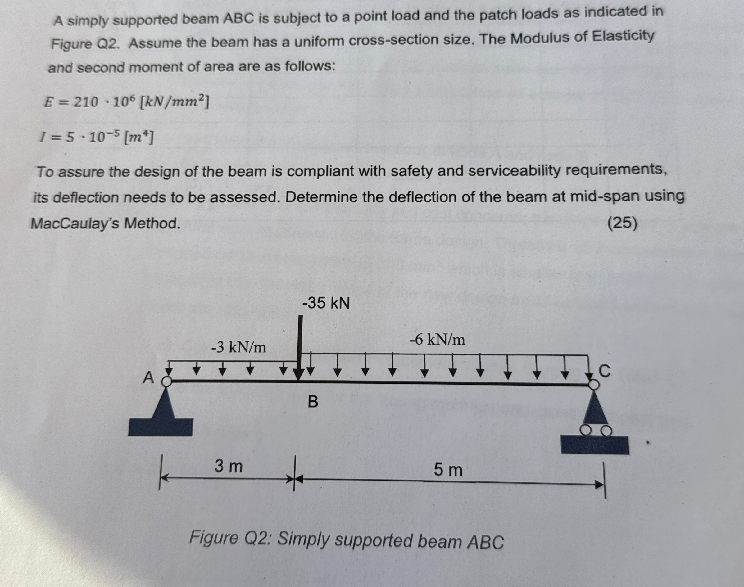 Solved A simply supported beam ABC is subject to a point | Chegg.com