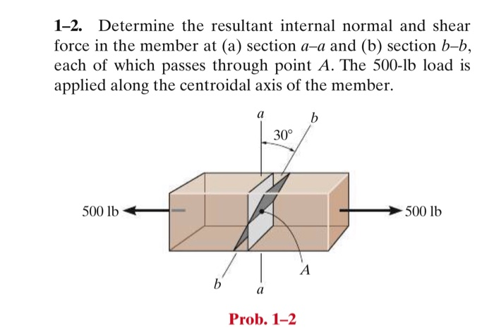 Solved 1–2. Determine The Resultant Internal Normal And | Chegg.com