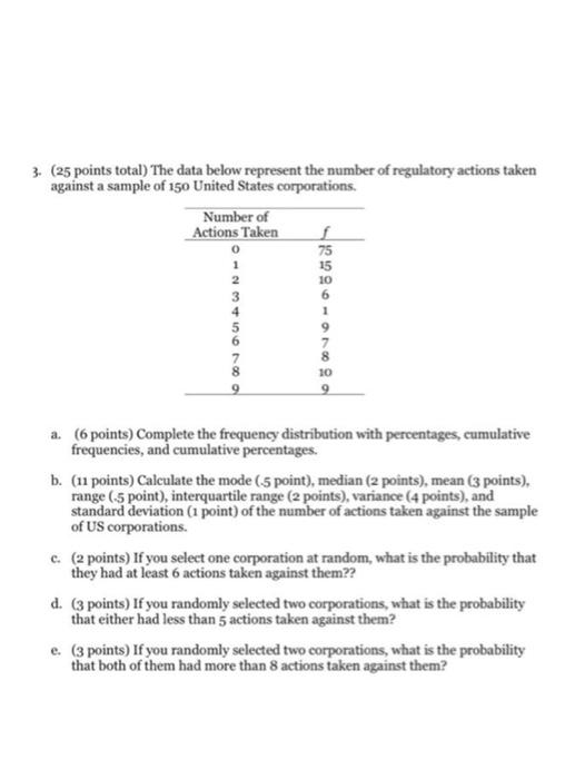 Solved 3. (25 points total) The data below represent the | Chegg.com