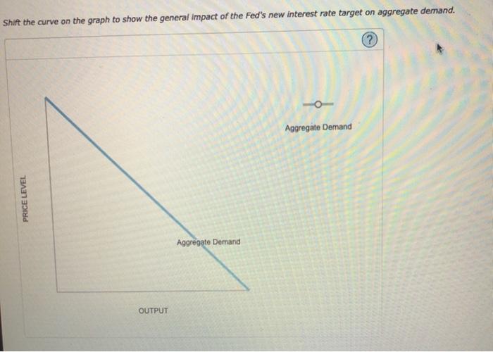 Solved The following graph represents the money market in a | Chegg.com