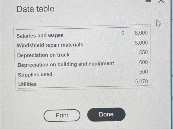 Solved Data Tablerequirement 1. Prepare An Income Statement 