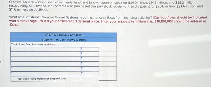 Solved Creative Sound Systems sold investments, land, and | Chegg.com