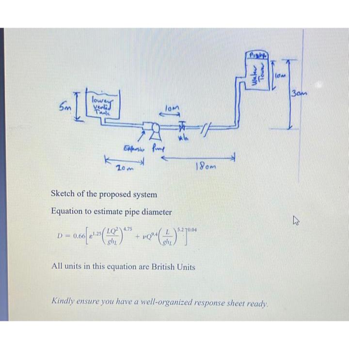 Design a pumping system for a municipal water supply | Chegg.com