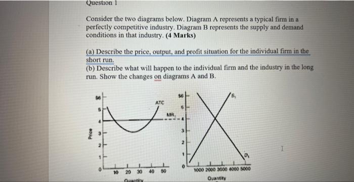 Solved Consider the two diagrams below. Diagram A represents | Chegg.com