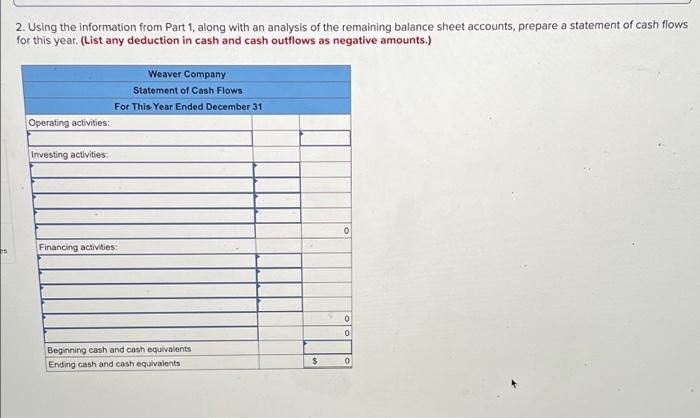 Solved Comparative financial statements for Weaver Company | Chegg.com