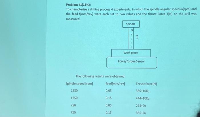 Solved Problem H1(15\%): To characterize a drilling process | Chegg.com