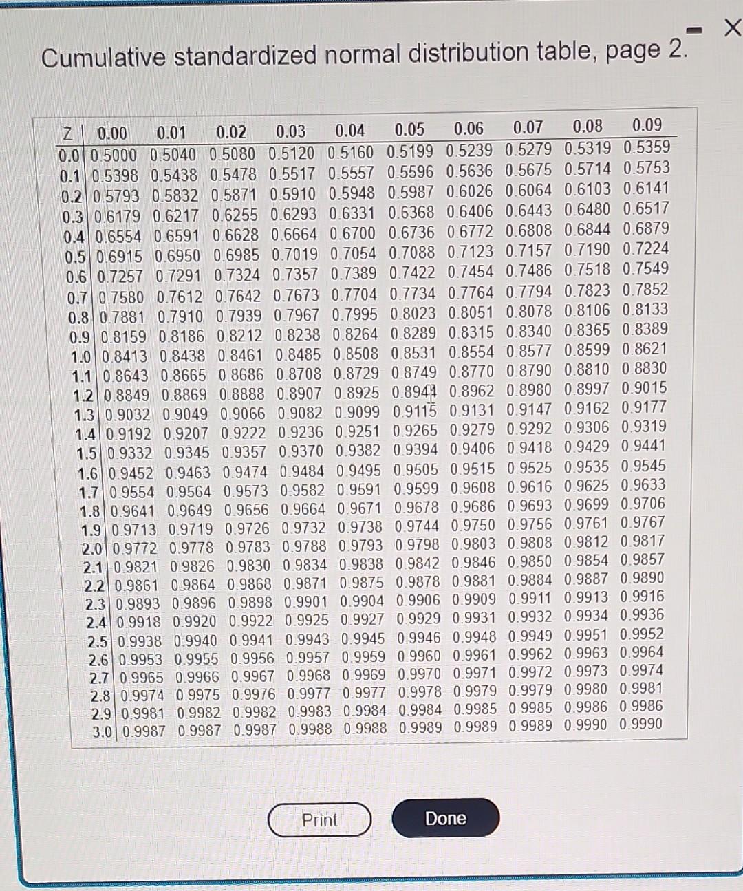 Solved Cumulative Standardized Normal Distribution Table 6582