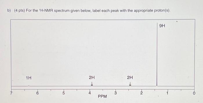 b) (4 pts) For the H-NMR spectrum given below, label each peak with the appropriate proton(s).