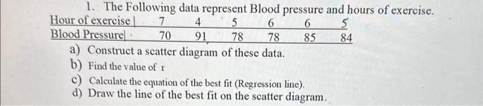 Solved 1. The Following data represent Blood pressure and | Chegg.com