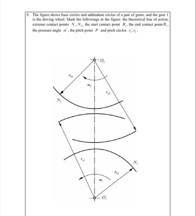 Solved 9. The figure shows base circles and addendum circles