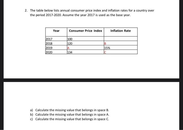 Solved 2. The Table Below Lists Annual Consumer Price Index | Chegg.com ...