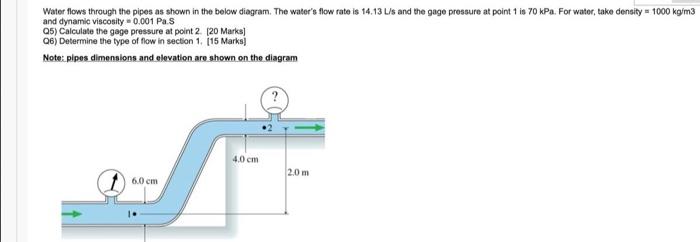 Solved Water flows through the pipes as shown in the below | Chegg.com