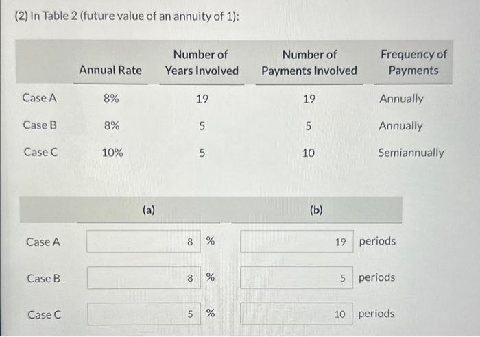 Solved For Each Of The Following Cases, Indicate (a) What | Chegg.com