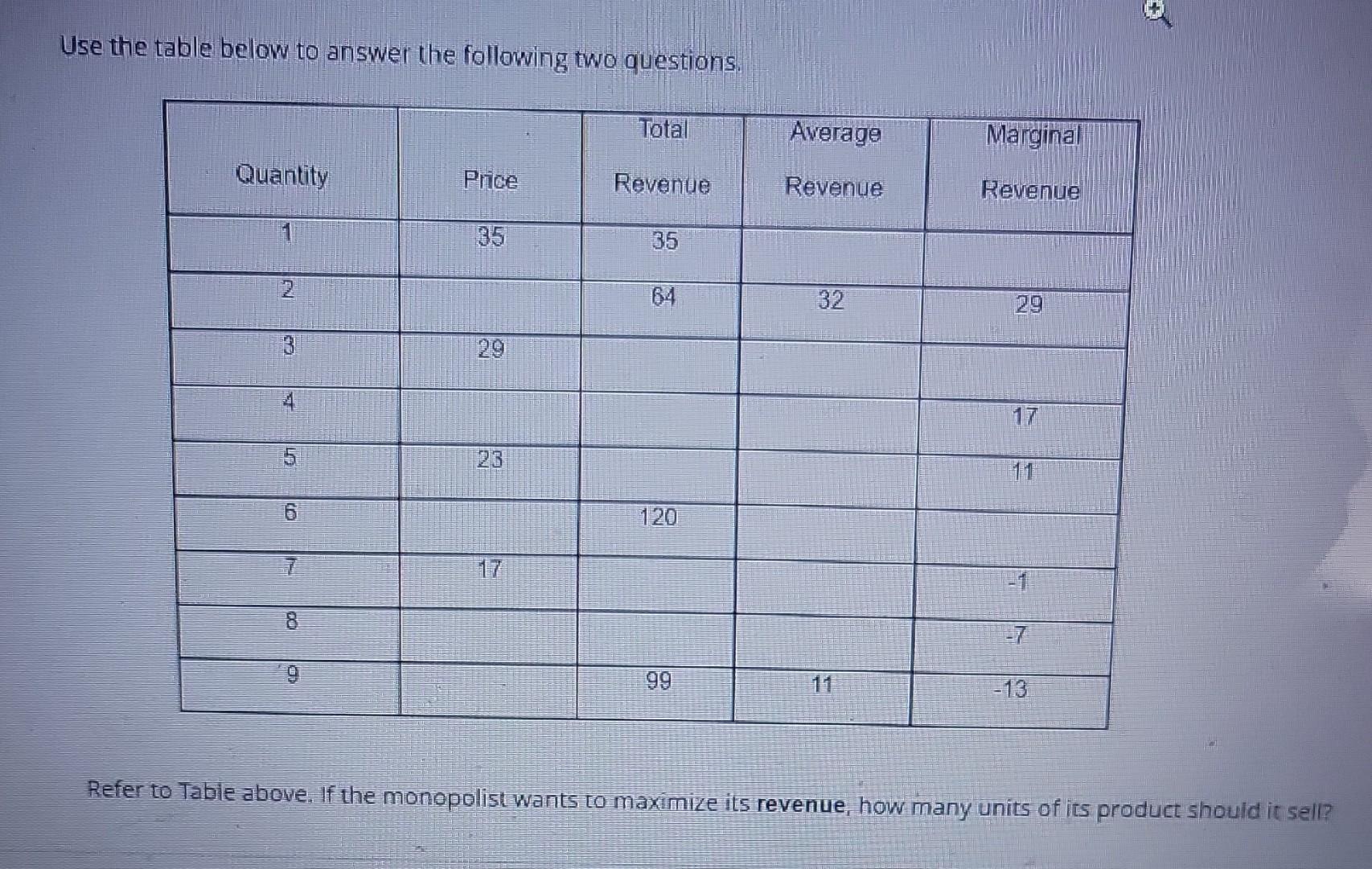Solved Use the table below to answer the following two | Chegg.com