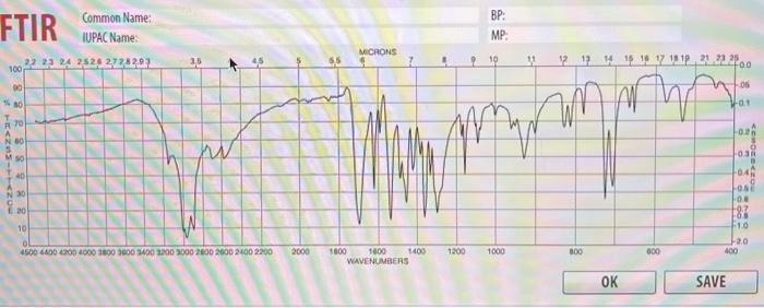 Solved Identify the relevant peaks in the FtIR spectrum and | Chegg.com