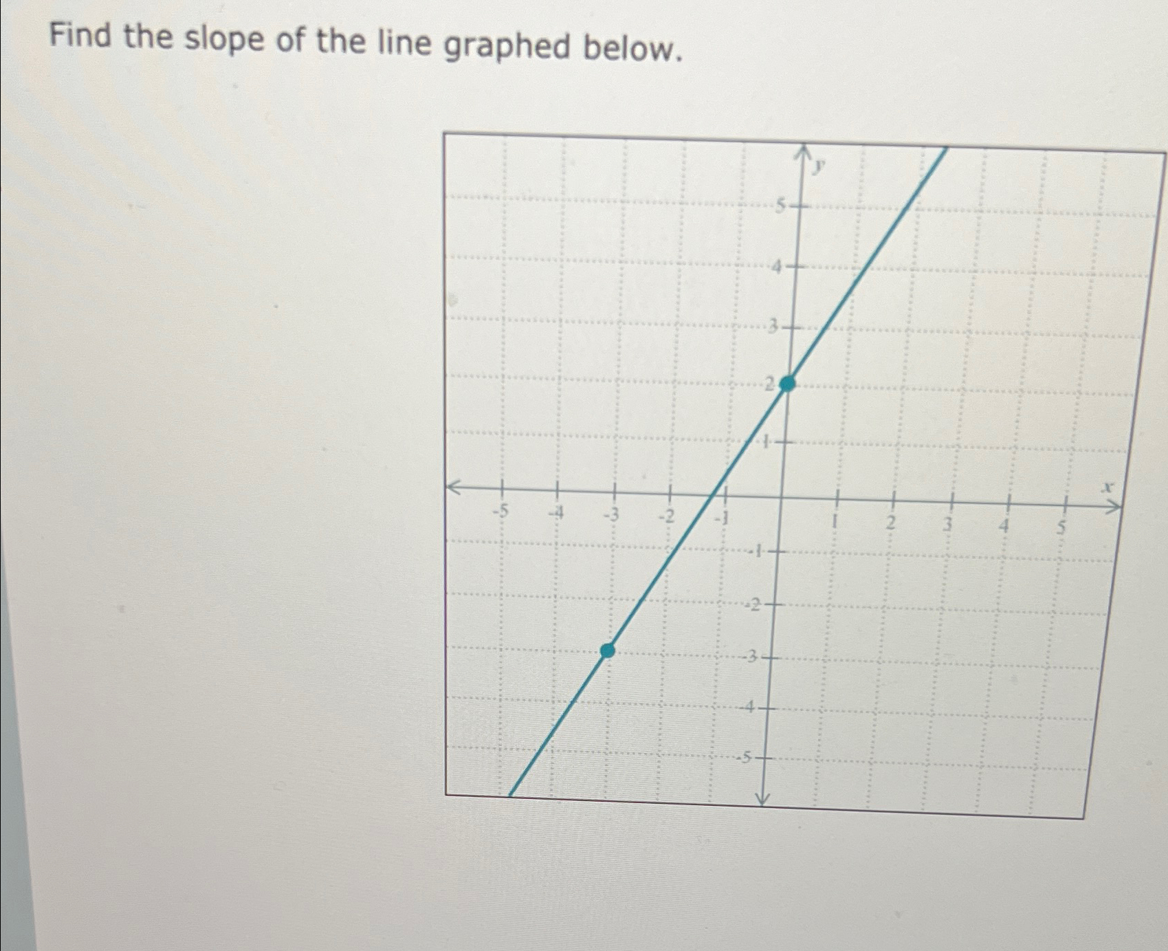Solved Find the slope of the line graphed below. | Chegg.com