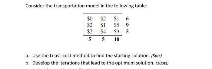 Solved Consider The Transportation Model In The Following | Chegg.com