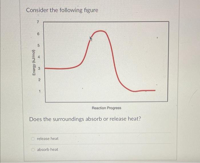 Consider the following figure
Does the surroundings absorb or release heat?
release heat
absorb heat