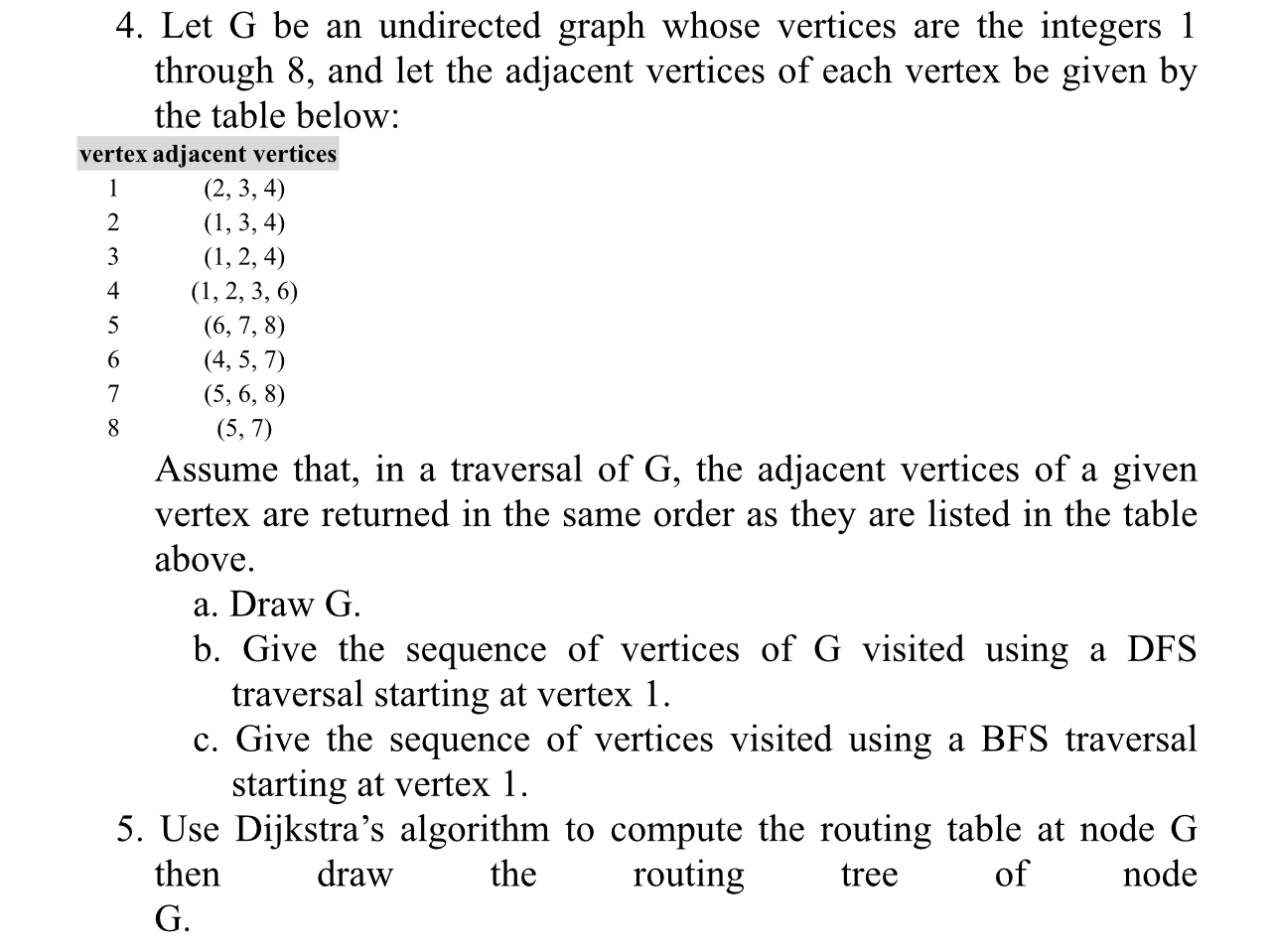 Solved Let G ﻿be an undirected graph whose vertices are the | Chegg.com
