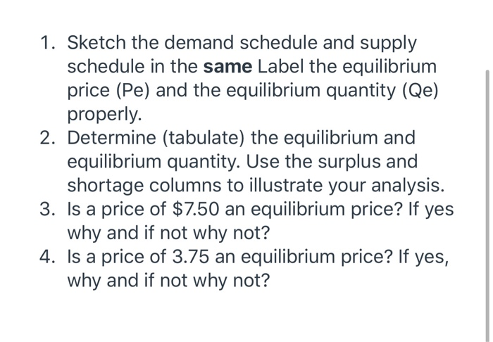 Solved The following data represent the demand schedule and | Chegg.com