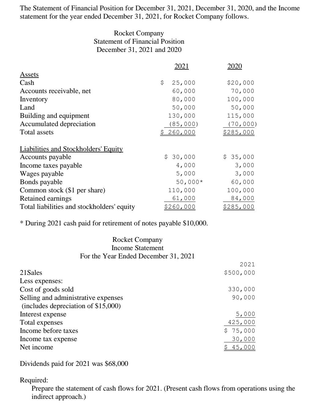 The Statement of Financial Position for December 31, | Chegg.com