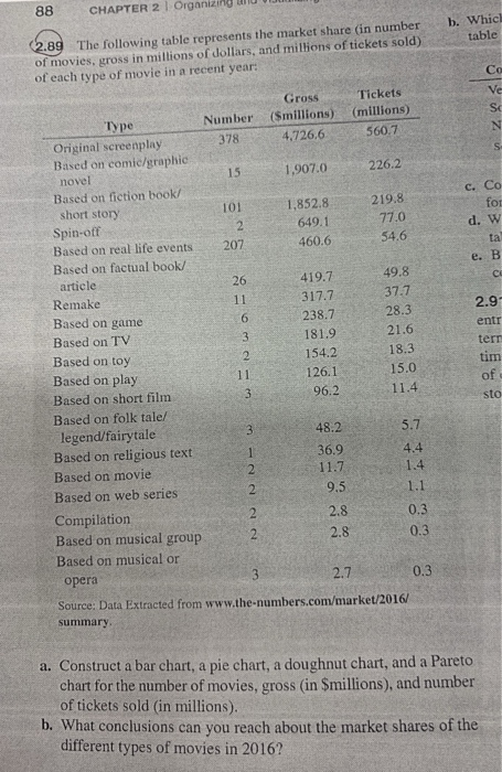 88 CHAPTER 21 Organizing In b. Which table 2.89 "The | Chegg.com