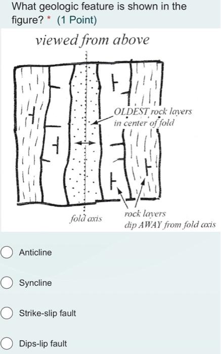 Solved What geologic feature is shown in the figure? * (1 | Chegg.com