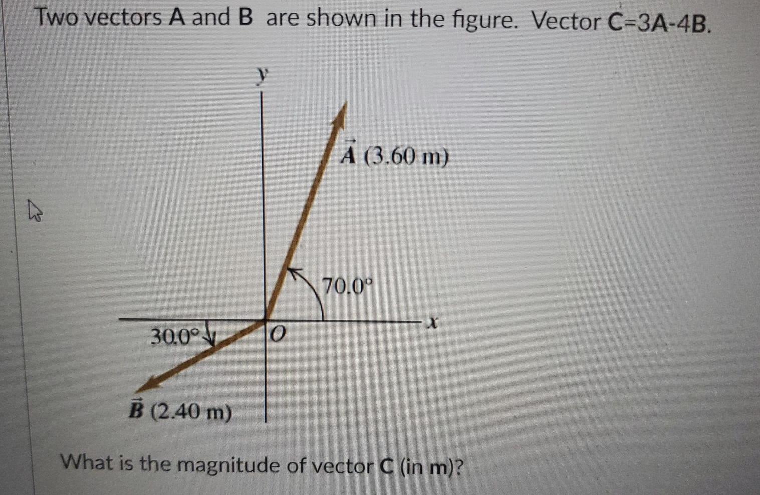 Solved Two vectors A and B are shown in the figure. Vector | Chegg.com