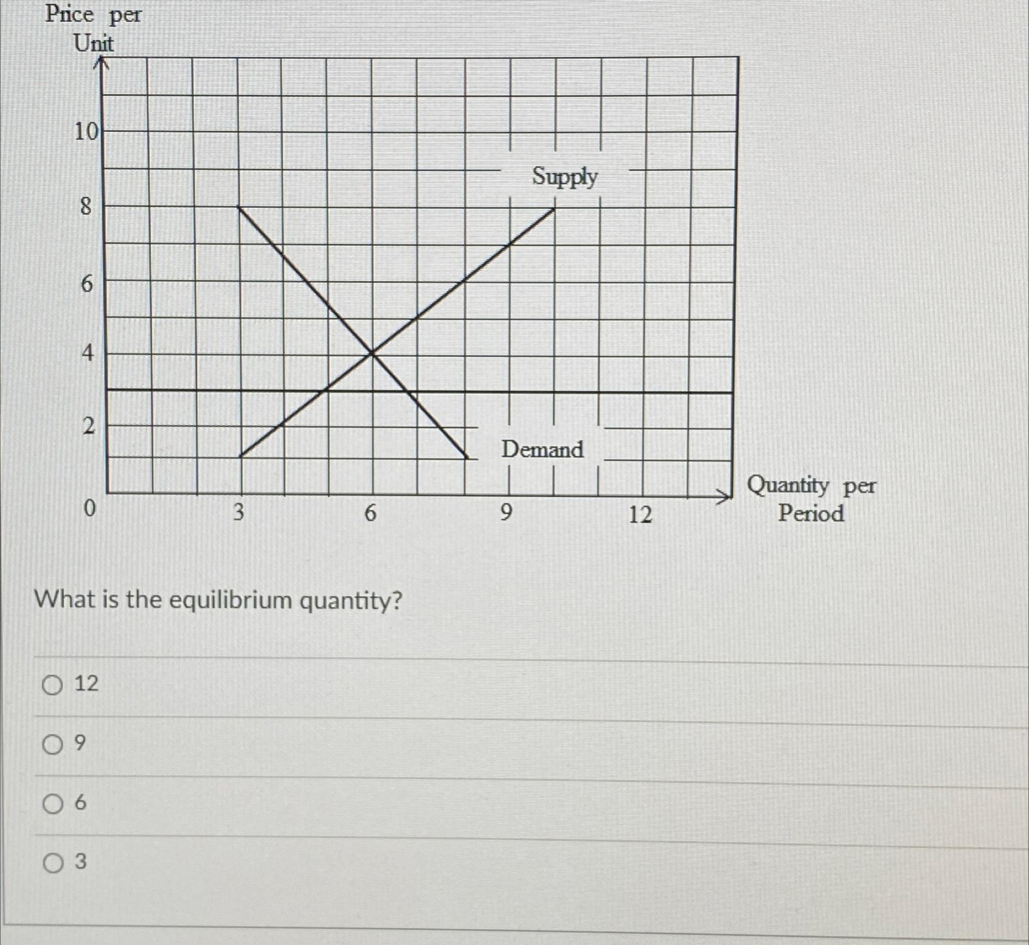 Solved Price perWhat is the equilibrium quantity?12963 | Chegg.com