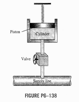 Solved: An adiabatic piston-cylinder device equipped with a spring ...