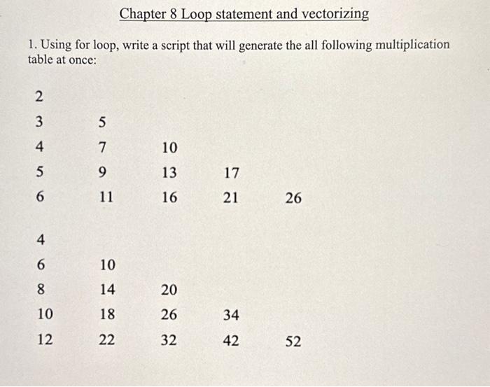 Solved 1. Using for loop, write a script that will generate | Chegg.com