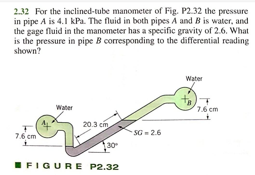 Solved 2.32 For the inclinedtube manometer of Fig. P2.32
