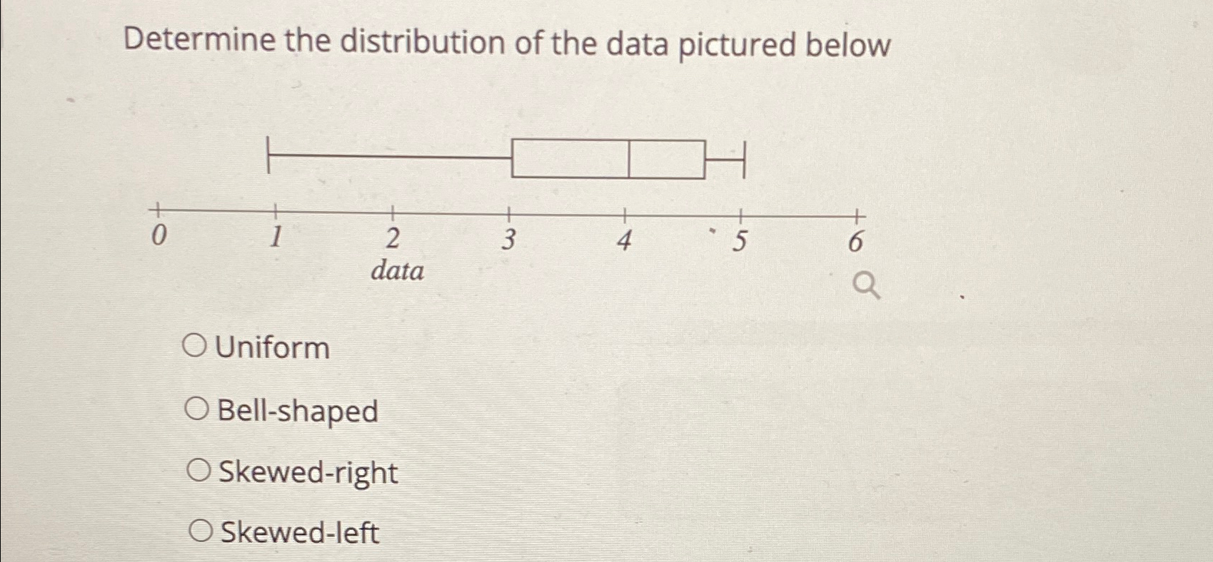 Solved Determine the distribution of the data pictured | Chegg.com