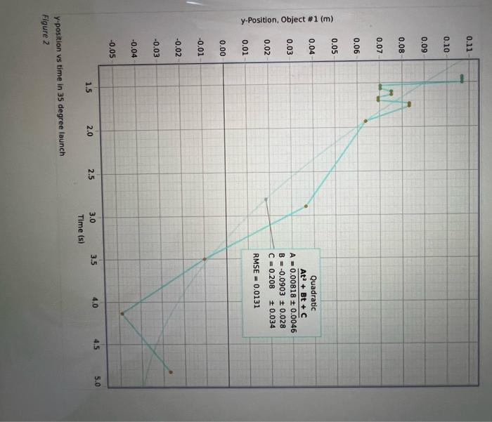 i did the experiment and all the data is in the | Chegg.com