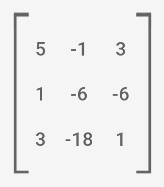 Solved [5-131-6-63-181]Calculate the principal stresses of | Chegg.com