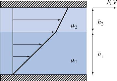 Solved Fluids of viscosities 1 =0.1 N.s/ms and 2 =0.15 | Chegg.com