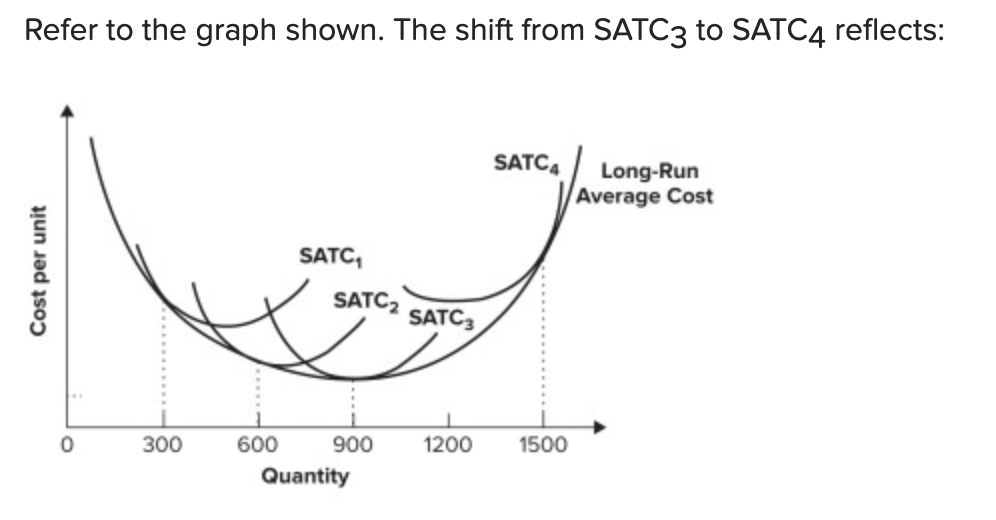 econport - shifts shown graphically Images High... Solved Refer to the graph shown. The shift from SATC3 to | Chegg.com