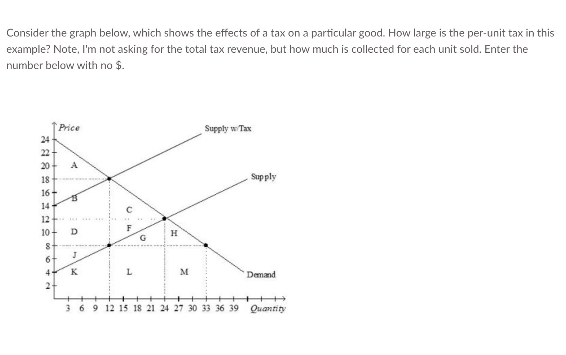 Solved Consider the graph below, which shows the effects of | Chegg.com