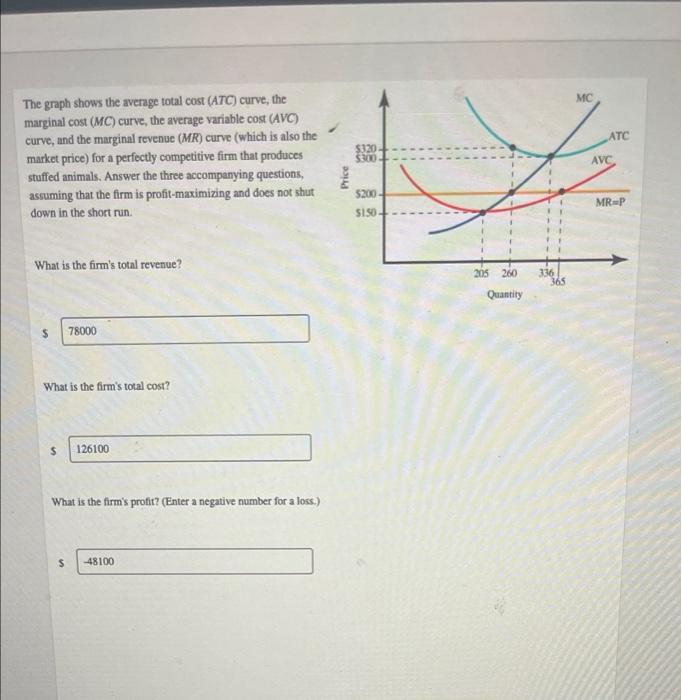 solved-mc-atc-the-graph-shows-the-average-total-cost-atc-chegg