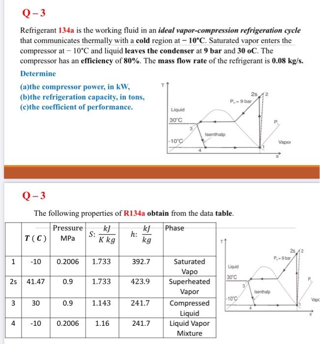 Solved The evaporating and condensing temperatures of a