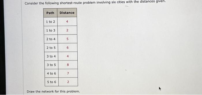 Solved Consider The Following Shortest-route Problem | Chegg.com