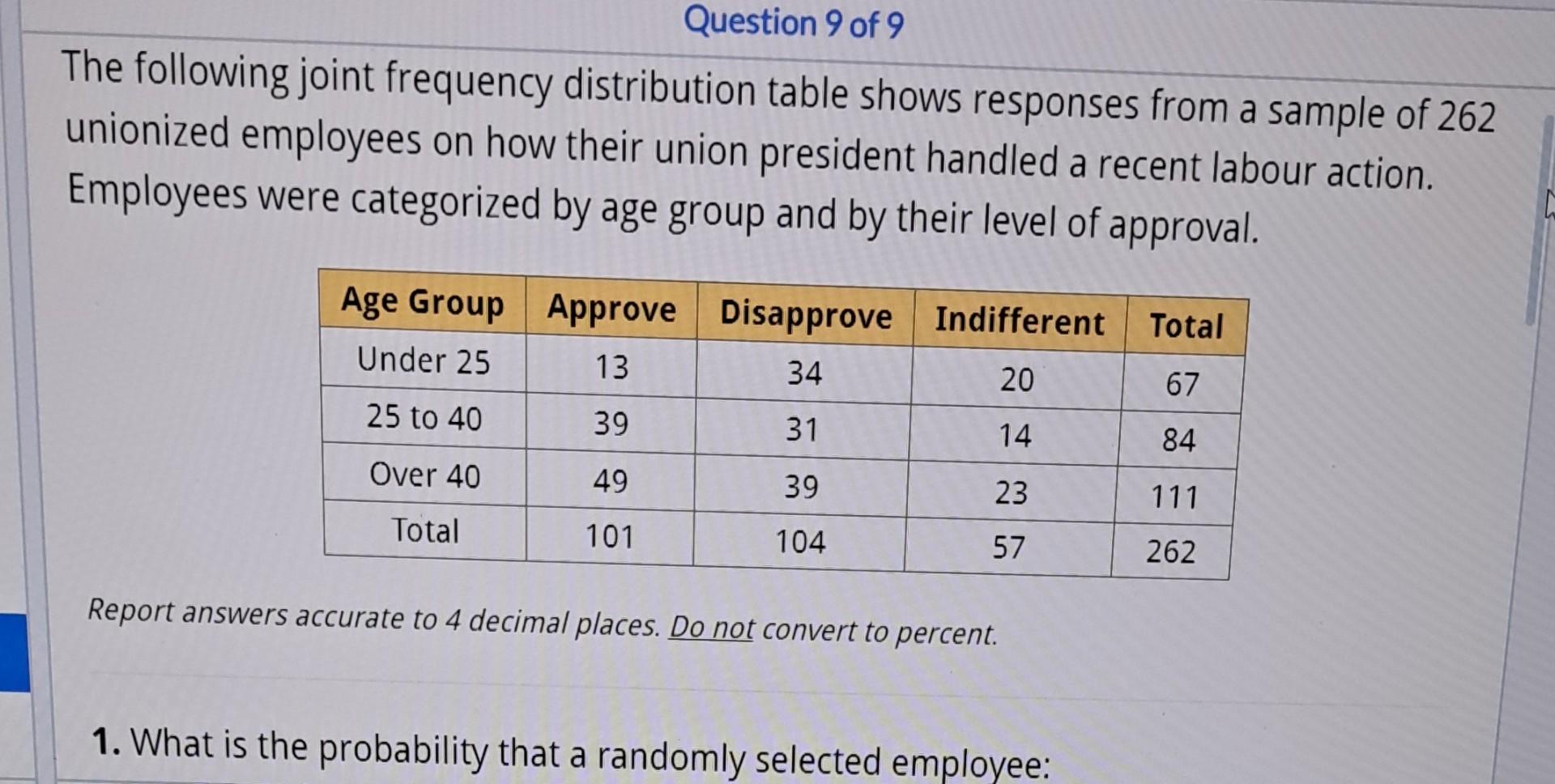 The following joint frequency distribution table shows responses from a sample of 262 unionized employees on how their union