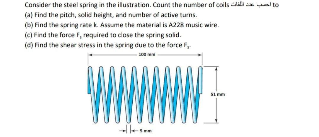 Spring Solid Height Formula Solved Consider the steel spring in the illustration. Count | Chegg.com