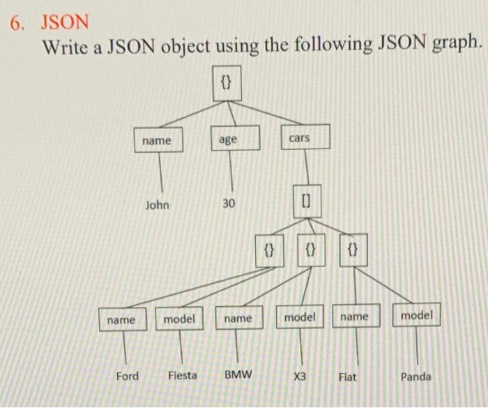 Solved 6. JSON Write A JSON Object Using The Following JSON | Chegg.com