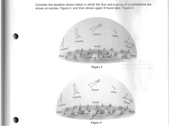 Solved Consider The Situation Shown Below In Which The Su Chegg Com