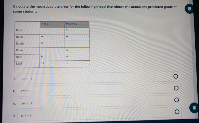 Solved Calculate the mean absolute error for the following | Chegg.com