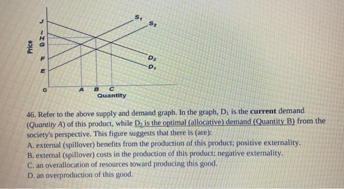 Solved S1 S2 Price Da -D O A с Quantity 46. Refer to the | Chegg.com