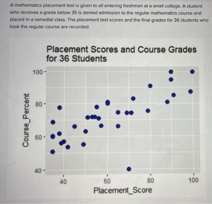 Solved A Mathematics Placement Test Is Given To All Entering | Chegg.com