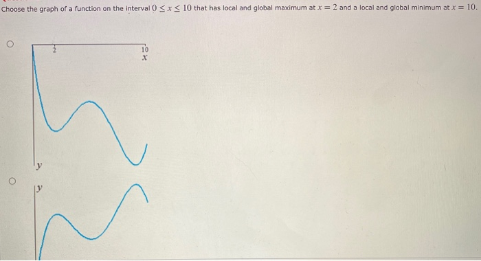 Solved Choose the graph of a function on the interval 0 | Chegg.com