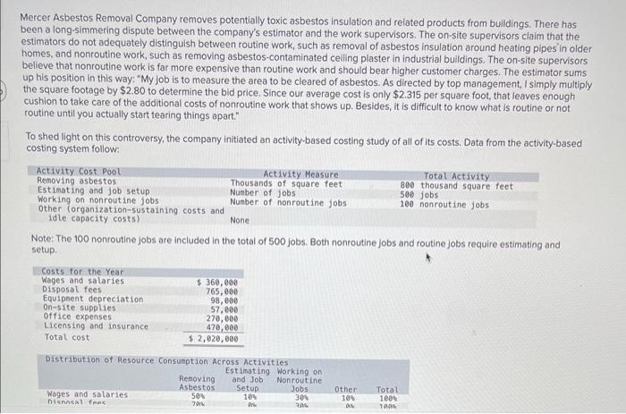 Mercer Asbestos Removal Company removes potentially | Chegg.com